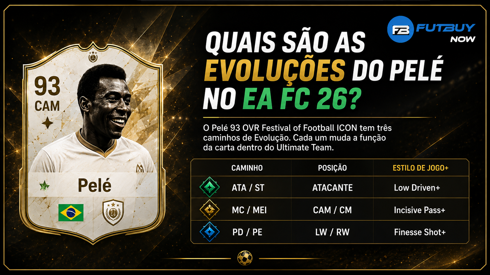 Imagem do artigo Melhor Evolução do Pelé EA FC 26: qual caminho escolher? no blog da FutBuyNow sobre EA FC 26